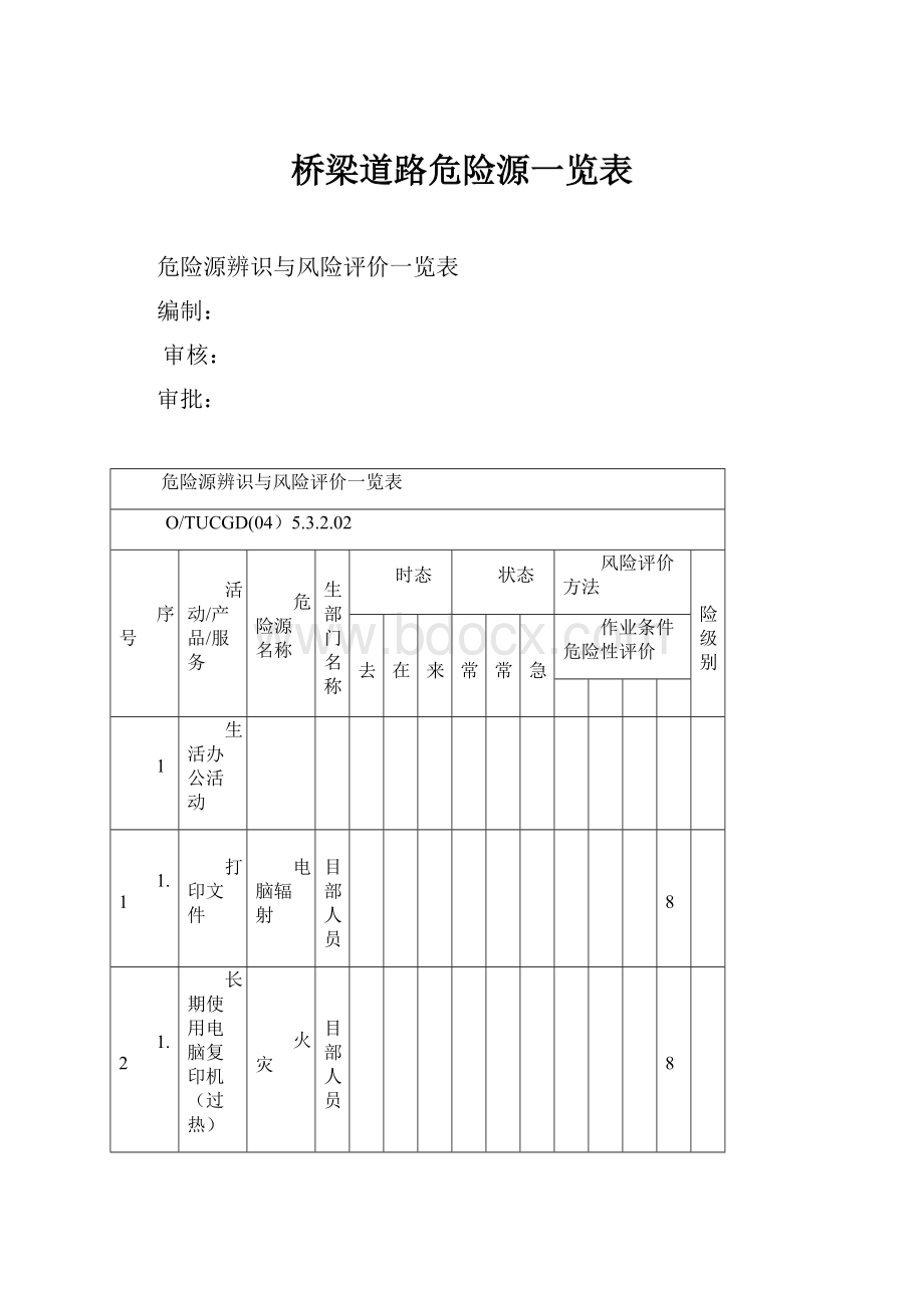 桥梁道路危险源一览表.docx