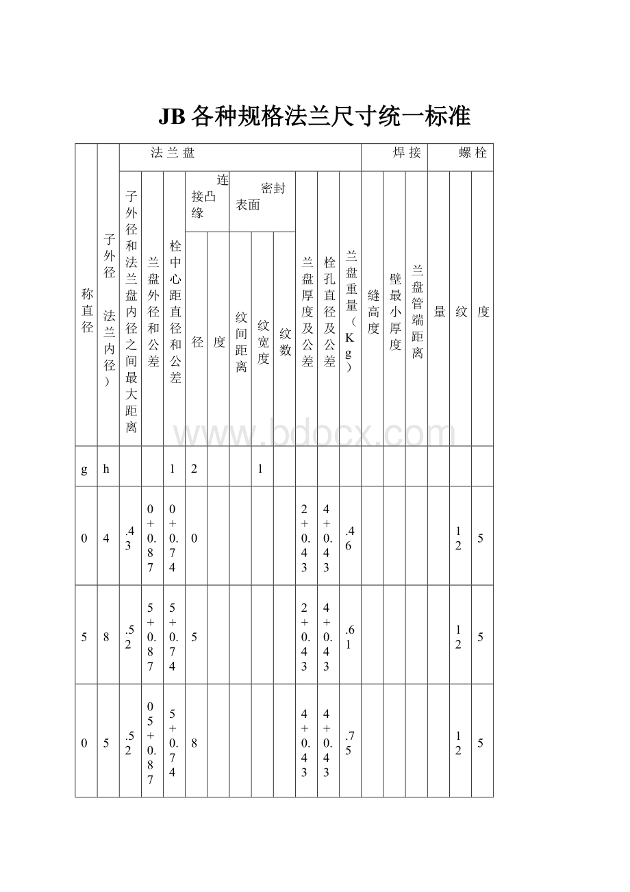 JB各种规格法兰尺寸统一标准.docx_第1页