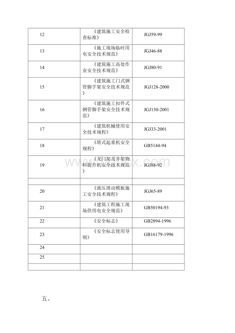 安全法律法规技术标准1册doc.docx_第2页