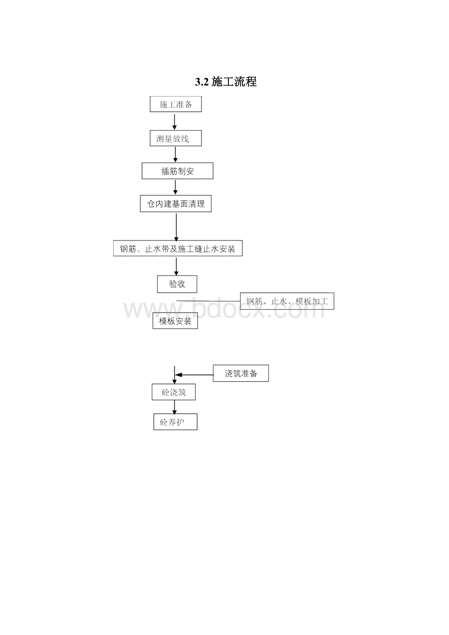 溢流堰面施工专项方案.docx_第3页