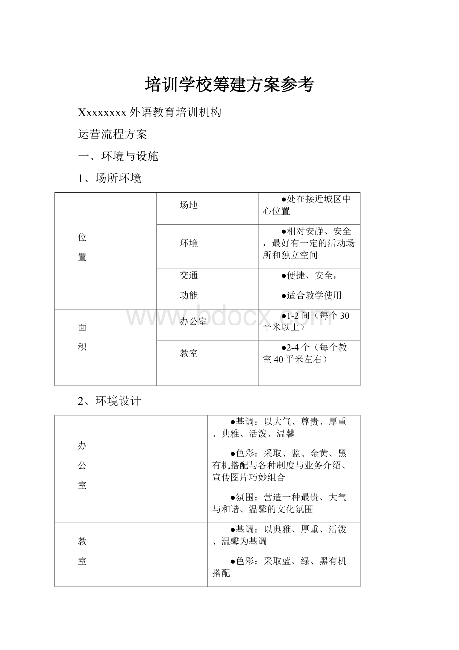 培训学校筹建方案参考.docx_第1页