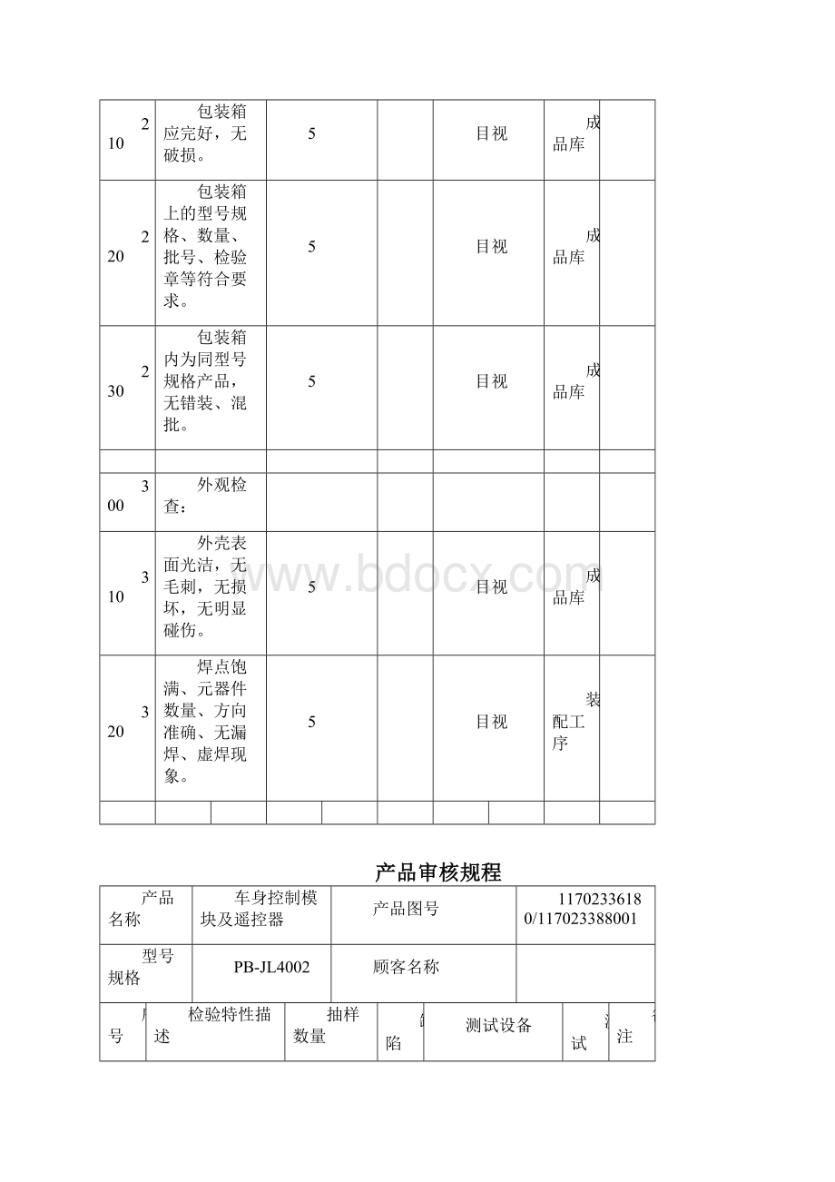 IATF16949产品审核资料记录汇编.docx_第2页