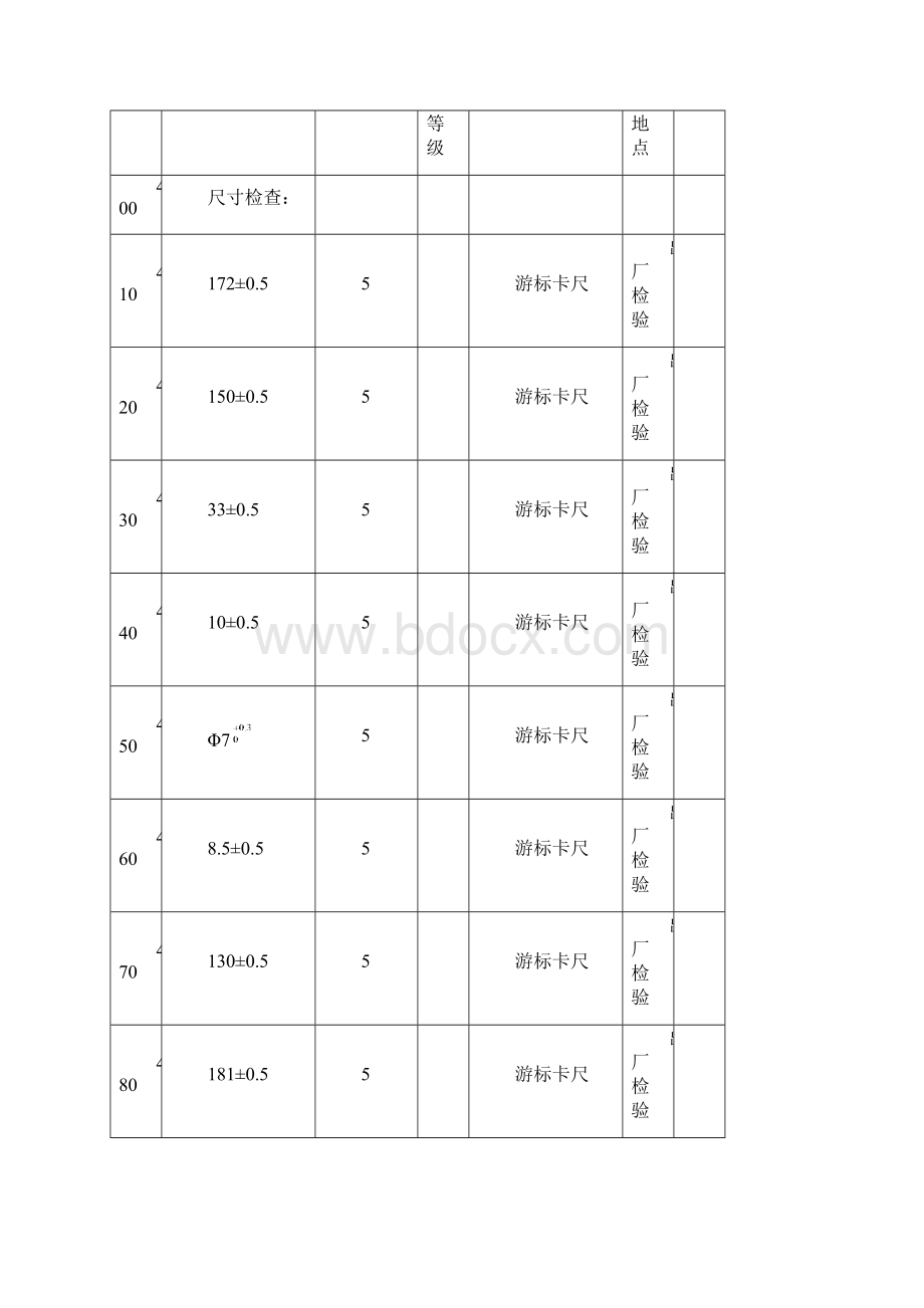 IATF16949产品审核资料记录汇编.docx_第3页