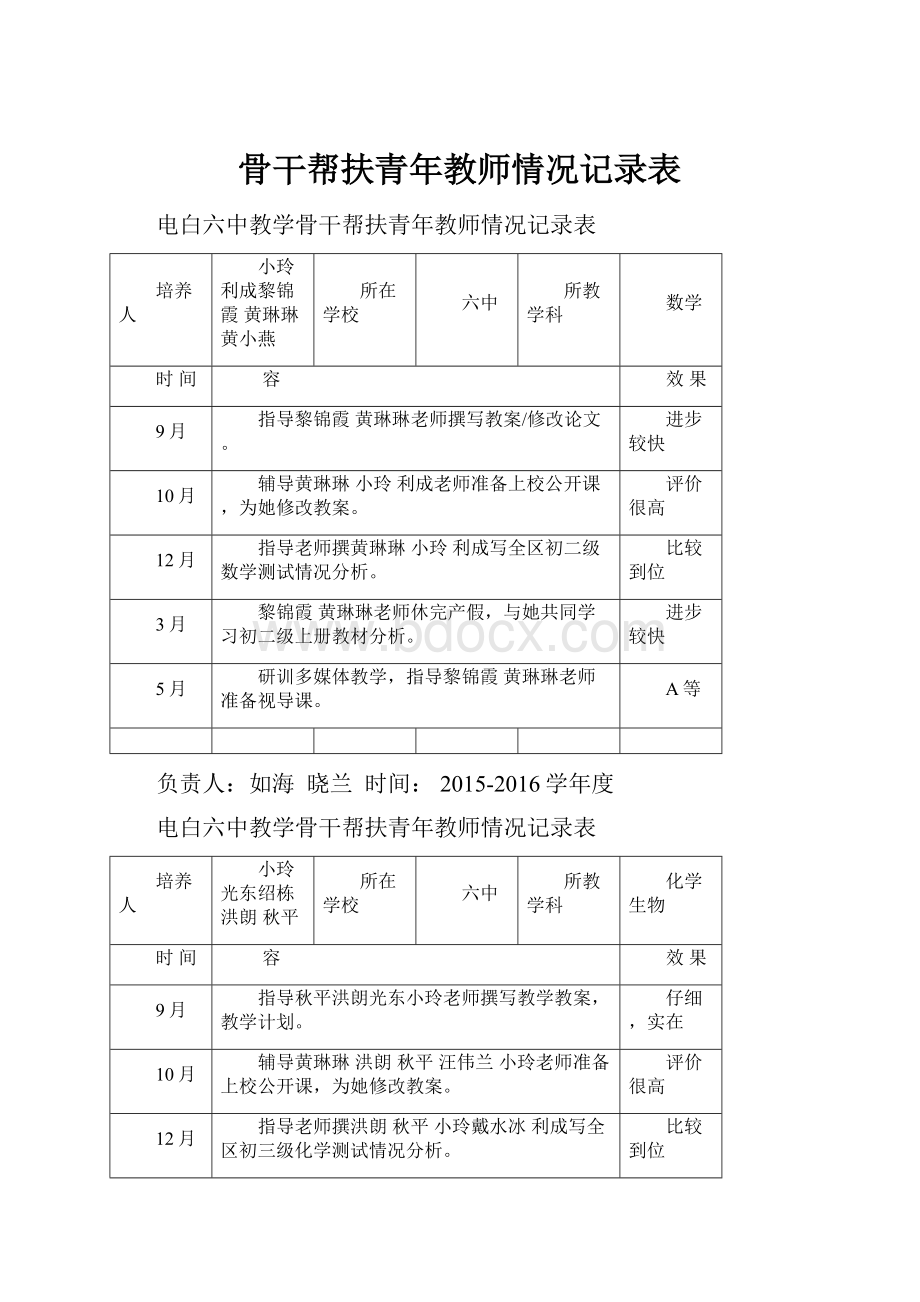 骨干帮扶青年教师情况记录表.docx_第1页