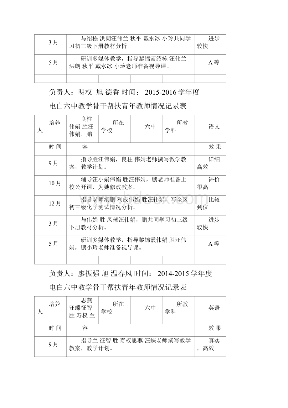 骨干帮扶青年教师情况记录表.docx_第2页