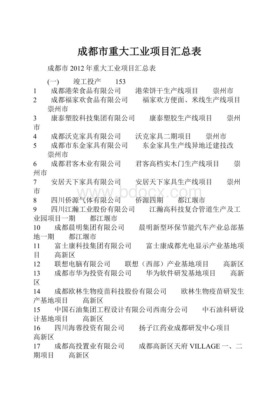 成都市重大工业项目汇总表.docx_第1页