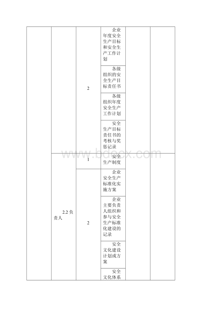 危化行业安全生产标准化二级达标所需文件清单资料.docx_第2页