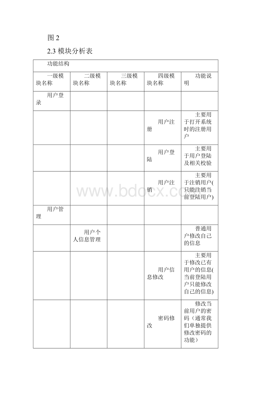 家庭理财管理系统设计及开发 实习报告三.docx_第3页