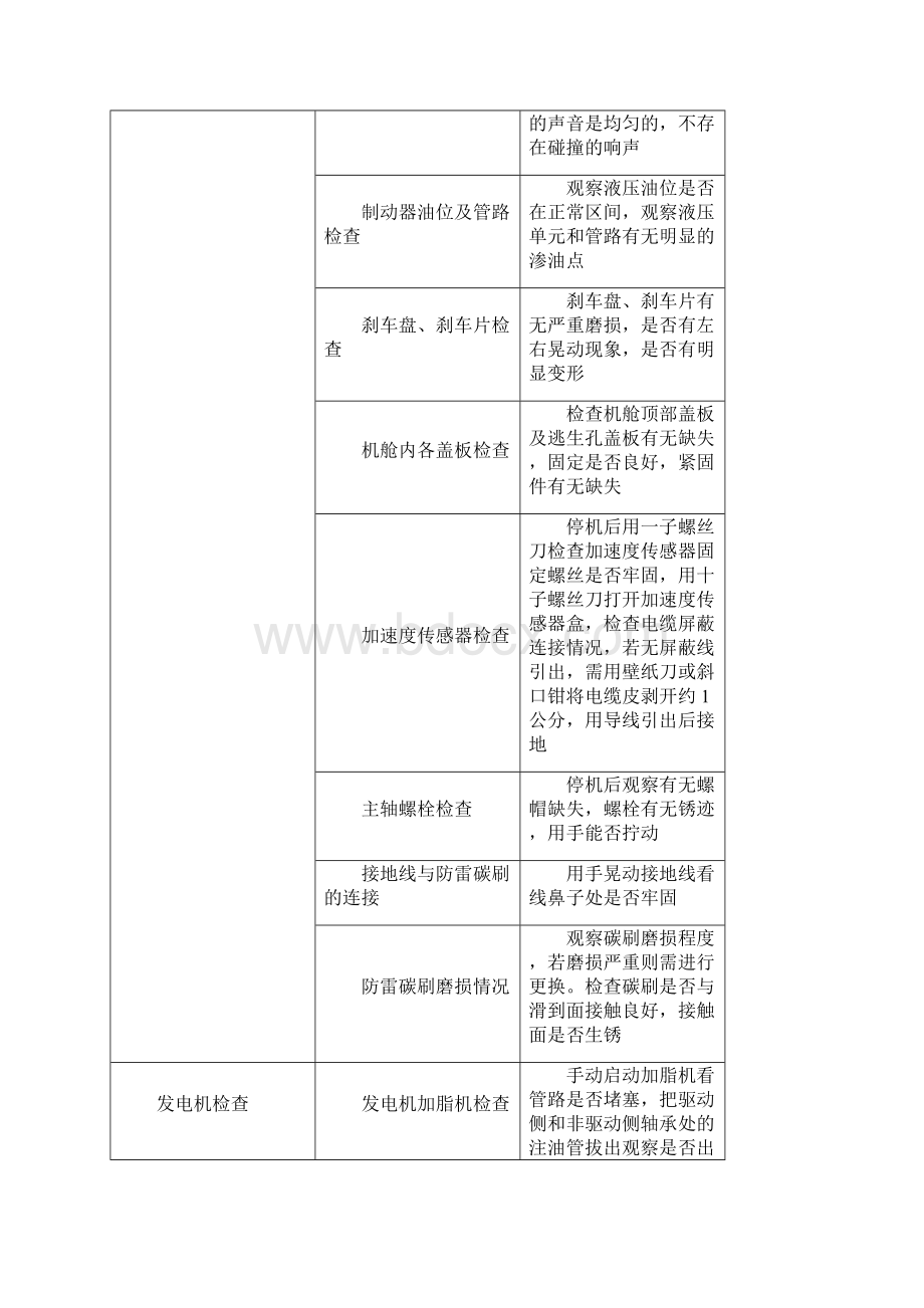 风光储联合发电站运行巡检具体要求储能系统典型异常情况故障处置表.docx_第3页