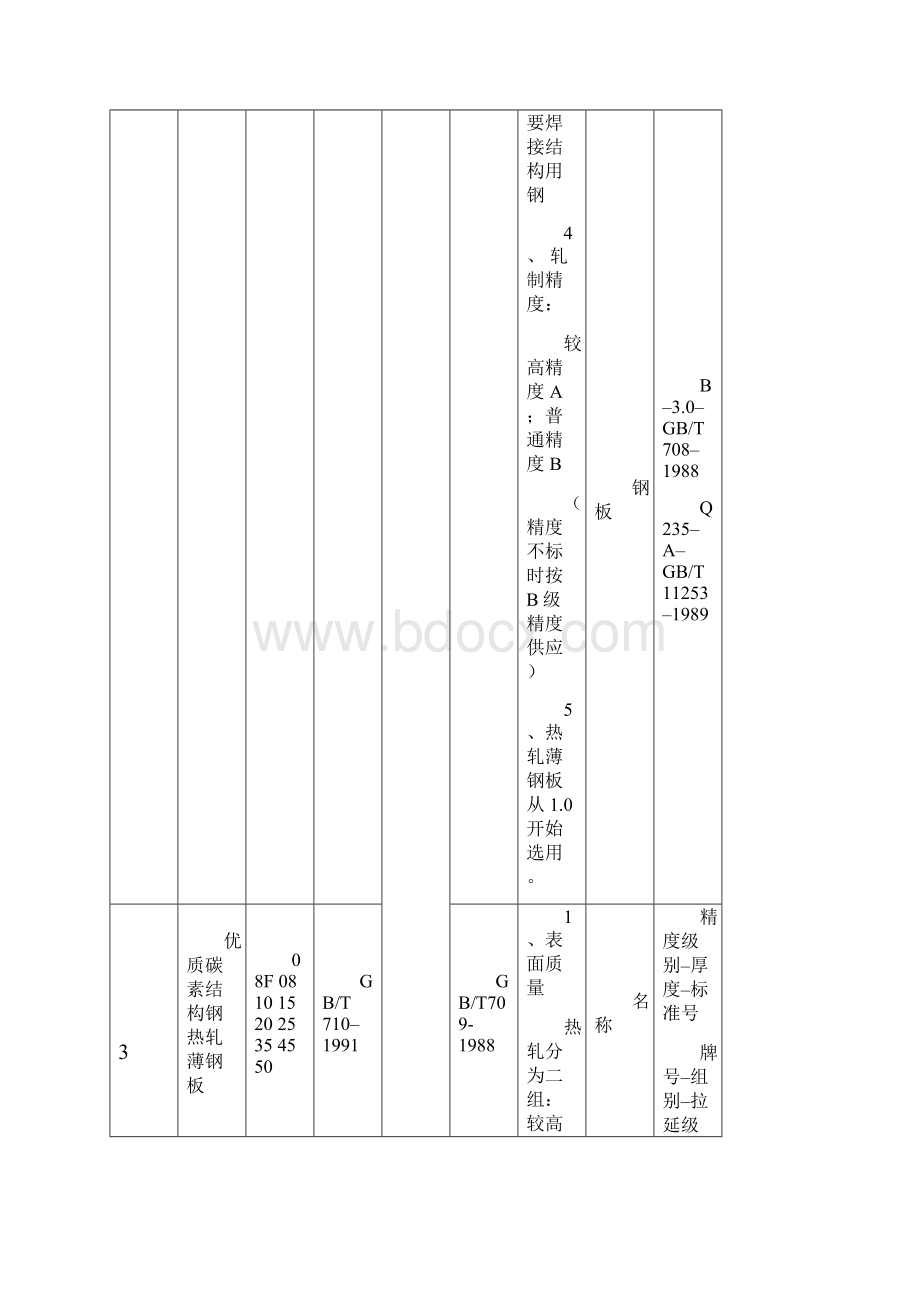 金属材料牌号及规格选用.docx_第2页