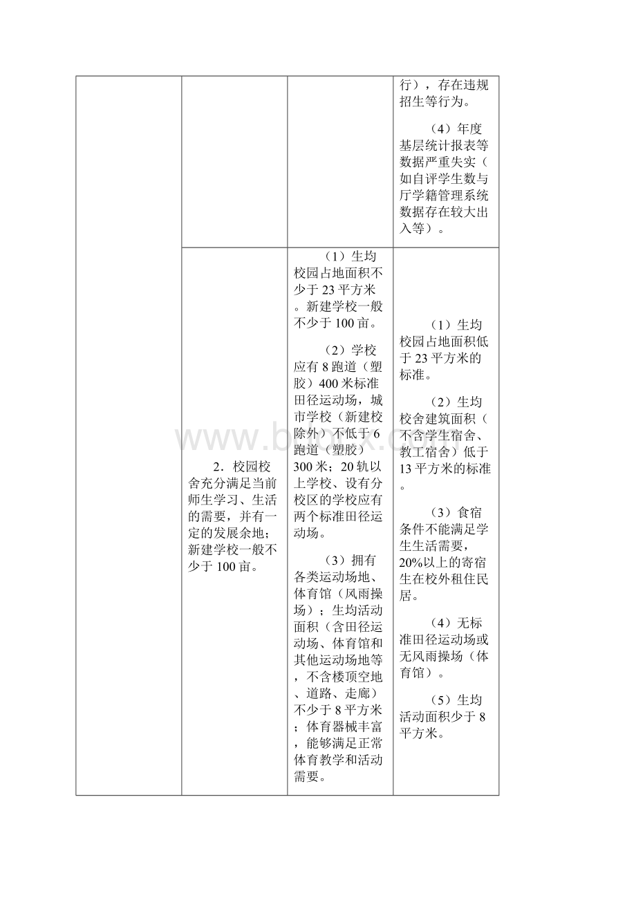 四星级高中标准及评价细则.docx_第2页