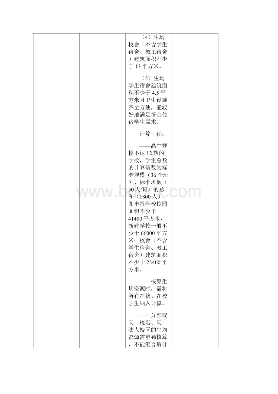 四星级高中标准及评价细则.docx_第3页