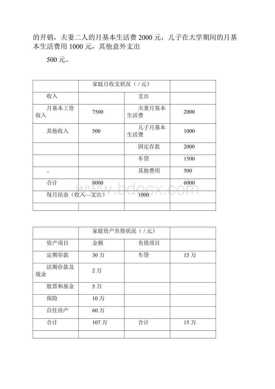 家庭理财规划书docx.docx_第3页