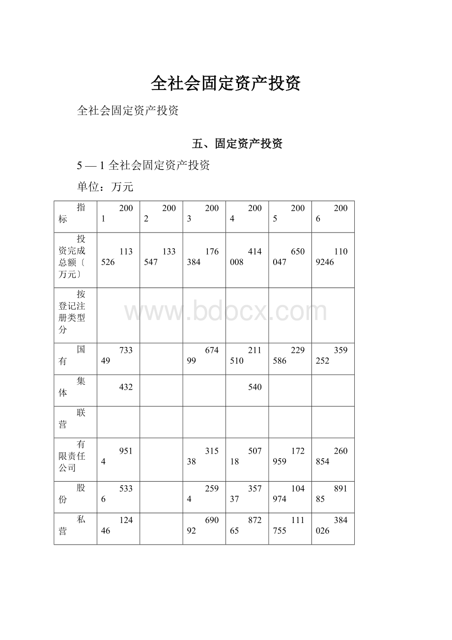 全社会固定资产投资.docx_第1页