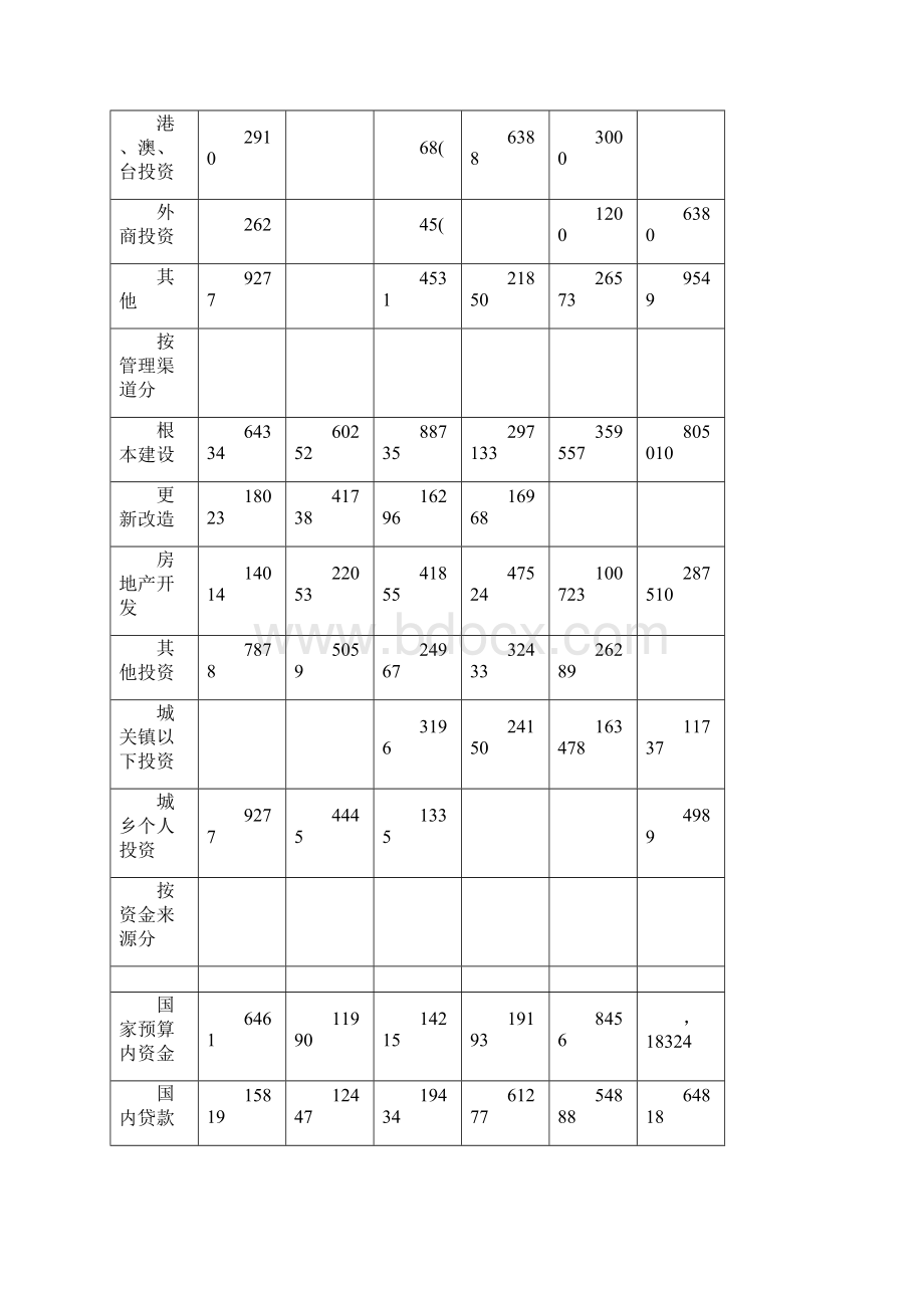 全社会固定资产投资.docx_第2页