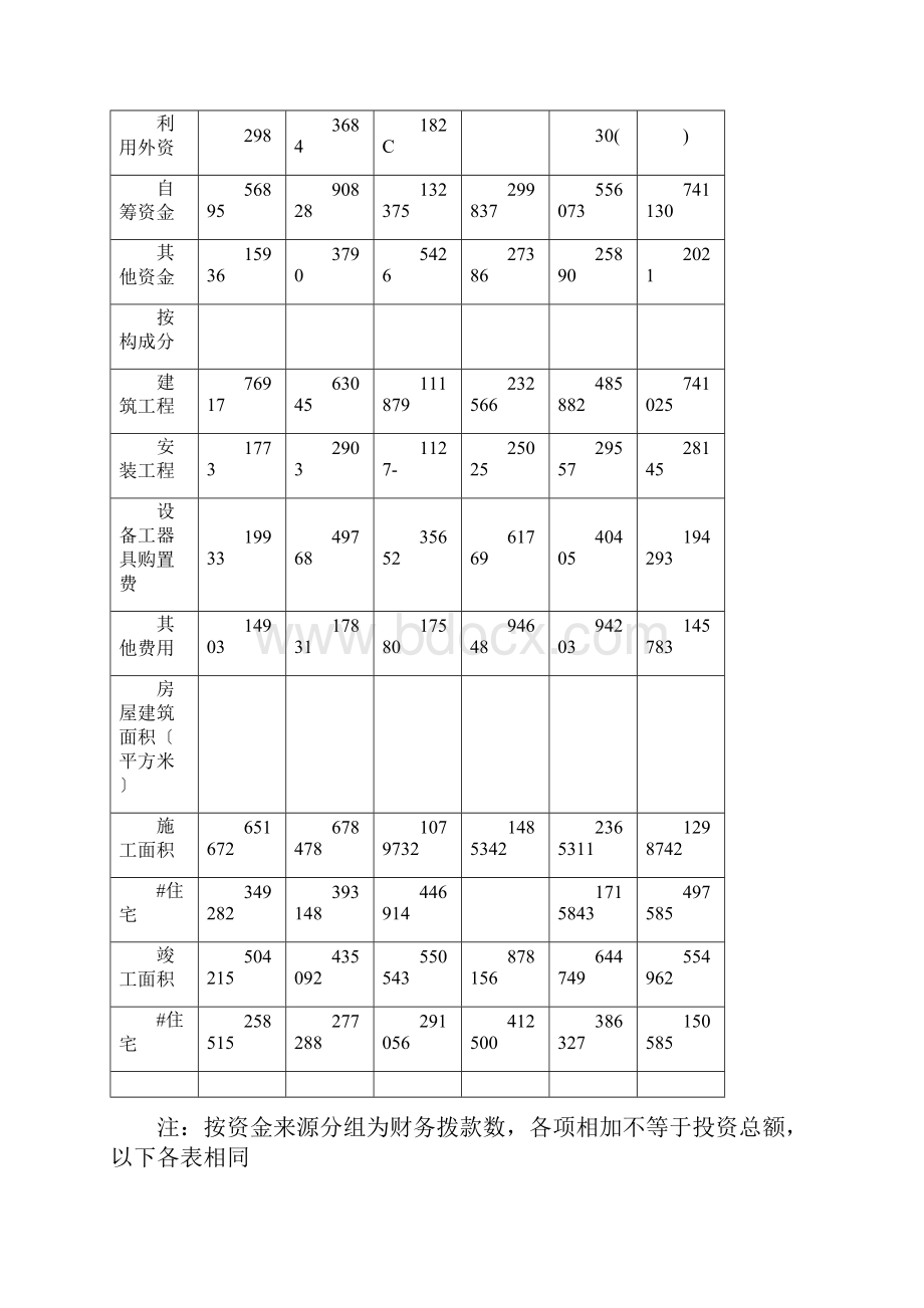 全社会固定资产投资.docx_第3页