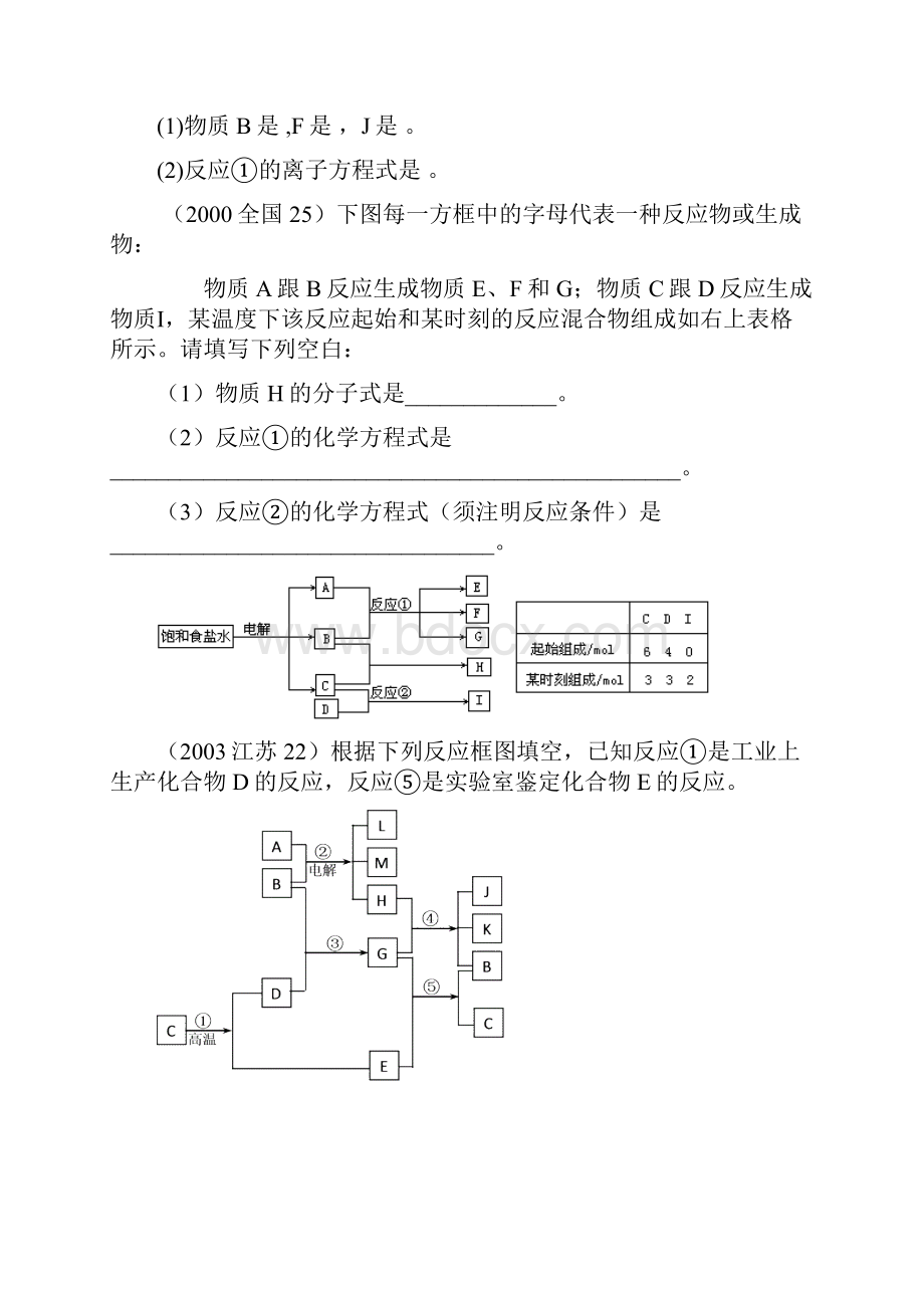 无机框图推断题初探与应对策略.docx_第2页