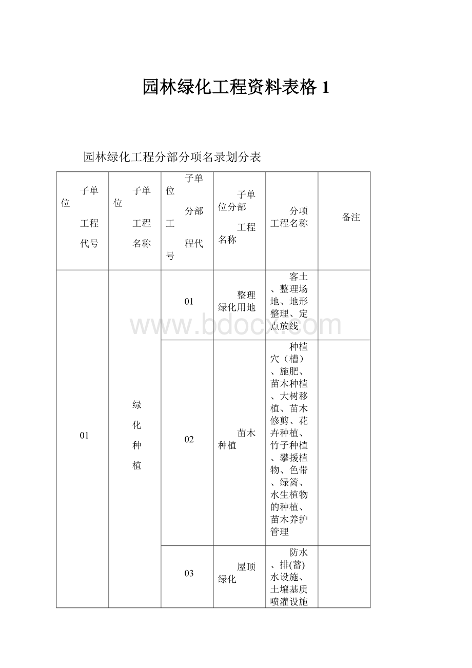 园林绿化工程资料表格1.docx