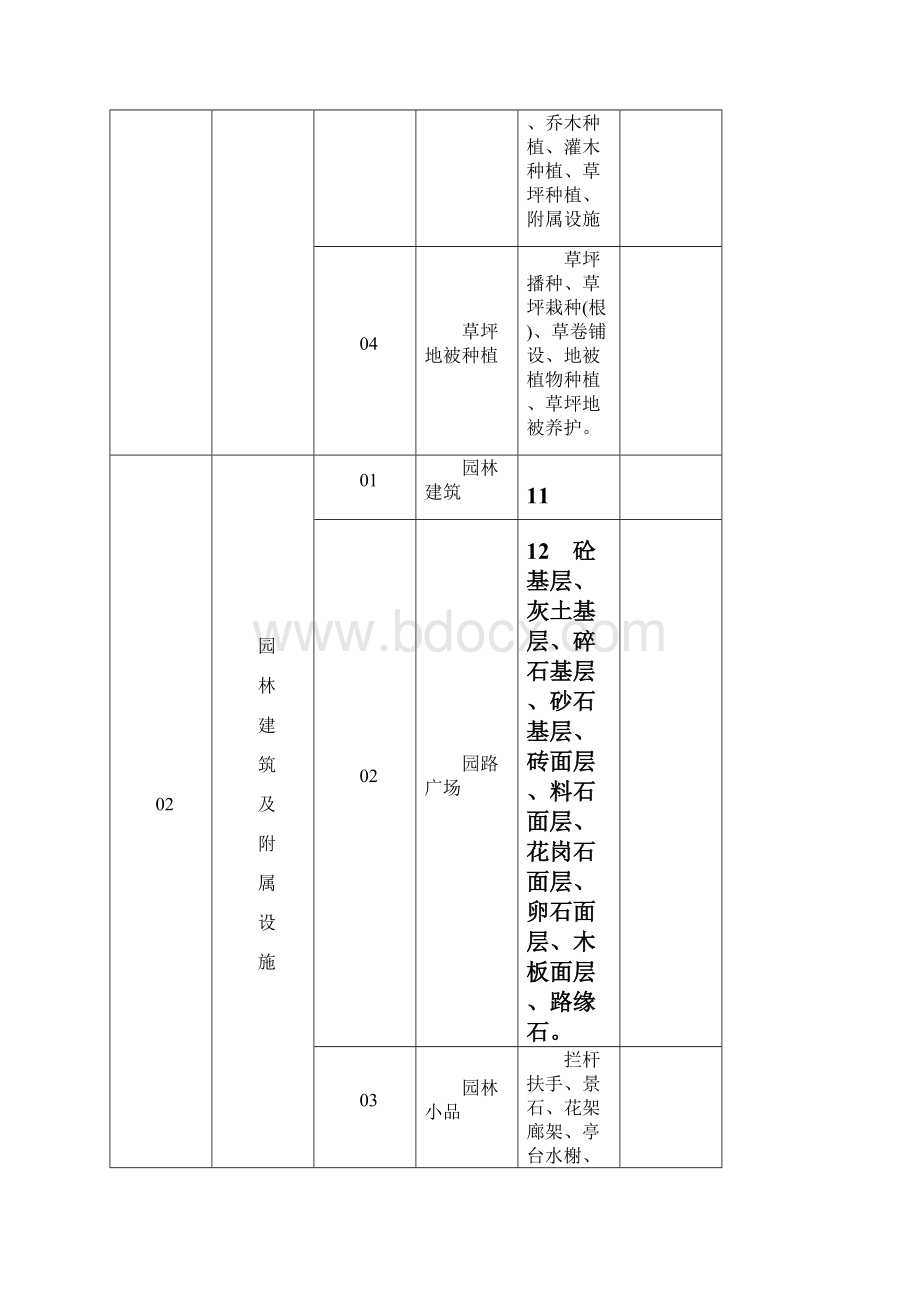 园林绿化工程资料表格1.docx_第2页