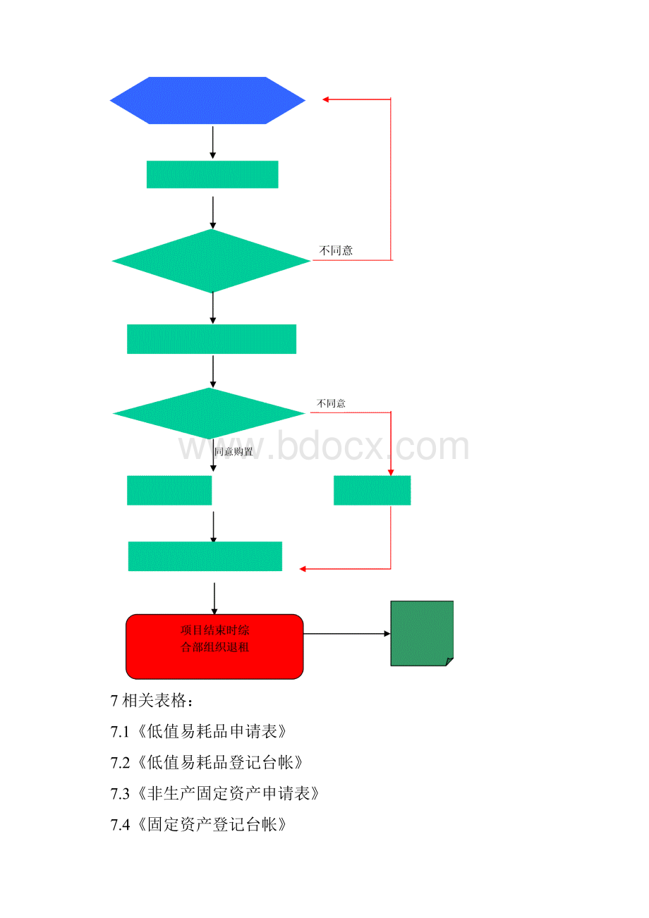 非生产固定资产和低值易耗品管理办法.docx_第3页