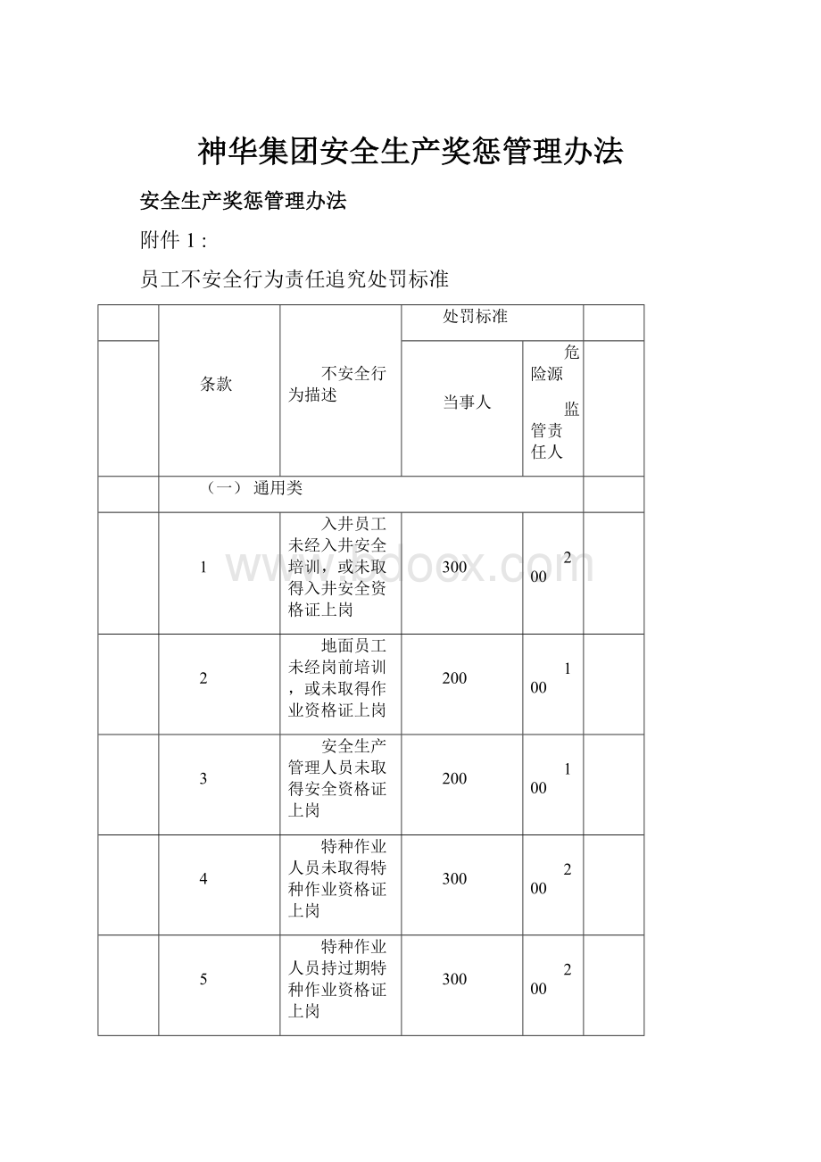 神华集团安全生产奖惩管理办法.docx_第1页