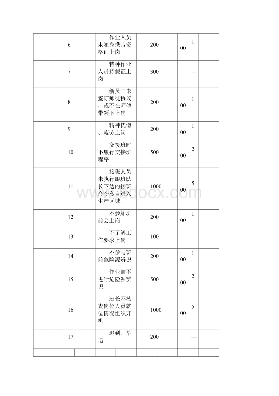 神华集团安全生产奖惩管理办法.docx_第2页