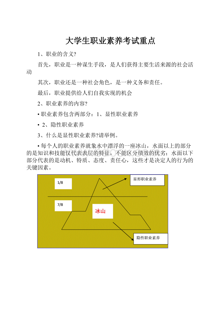 大学生职业素养考试重点.docx