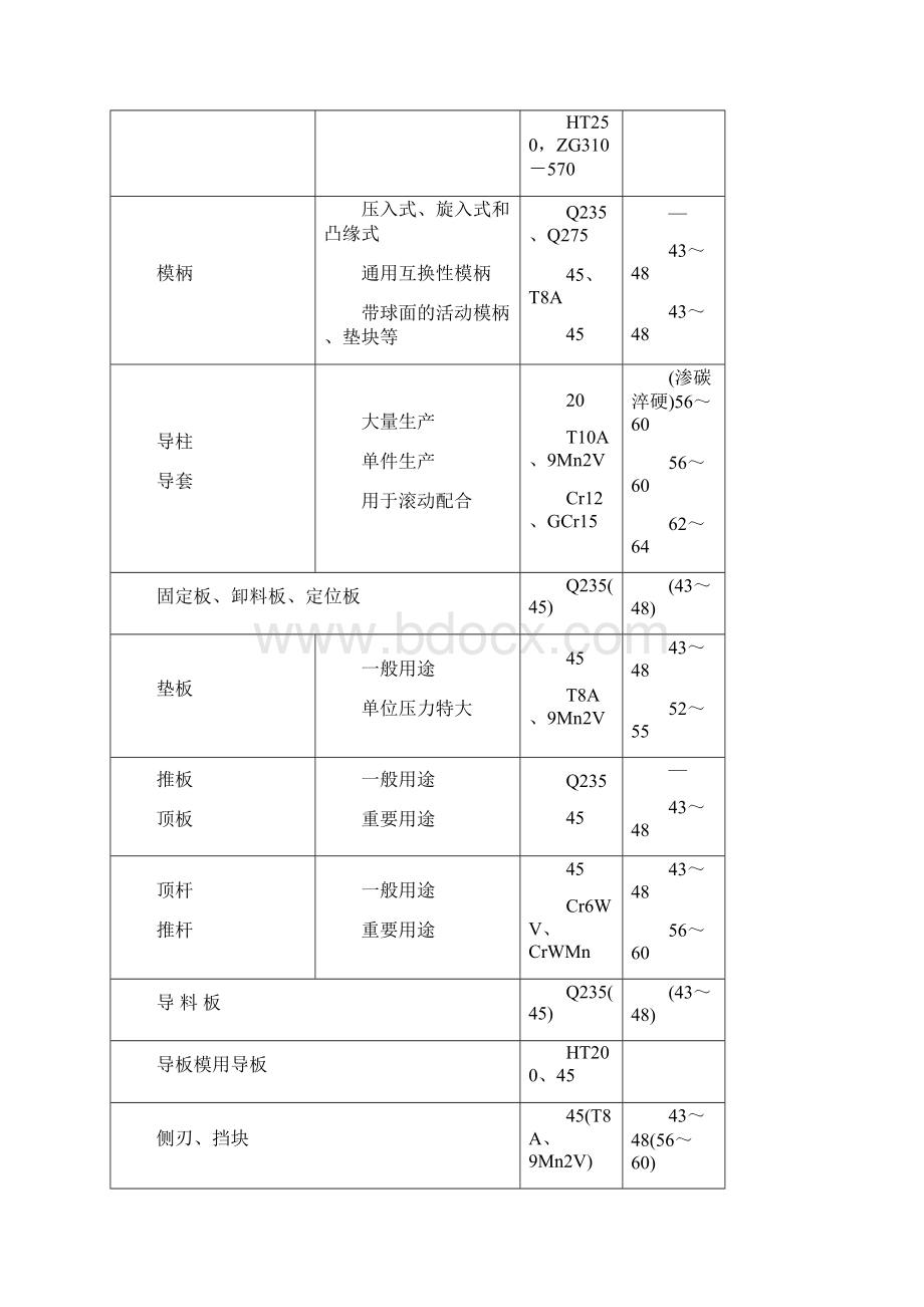 常用材料及热处理.docx_第3页