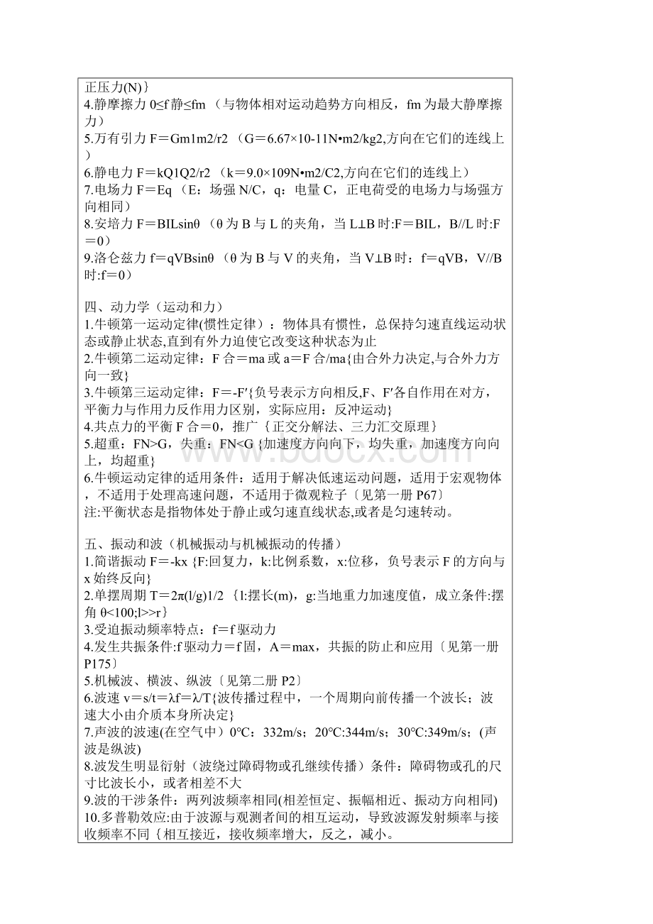 高考物理一轮复习重要定理定律公式表汇总.docx_第2页