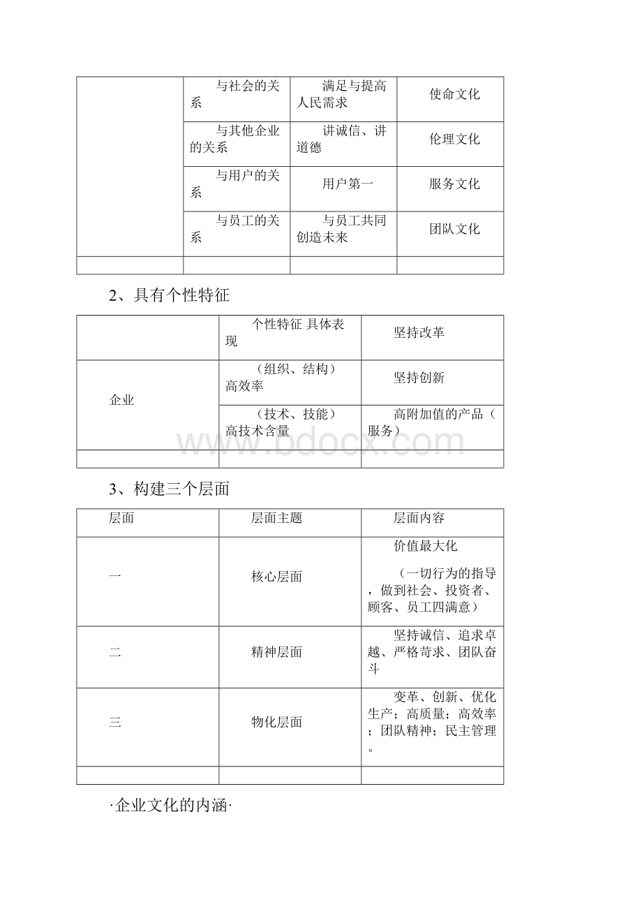 建设独具中国特色的企业文化.docx_第2页