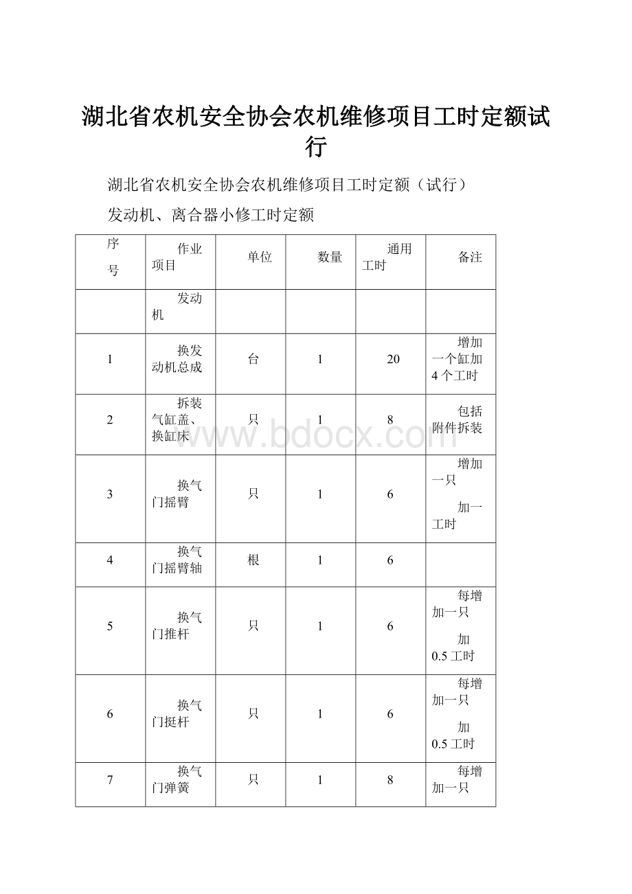 湖北省农机安全协会农机维修项目工时定额试行.docx