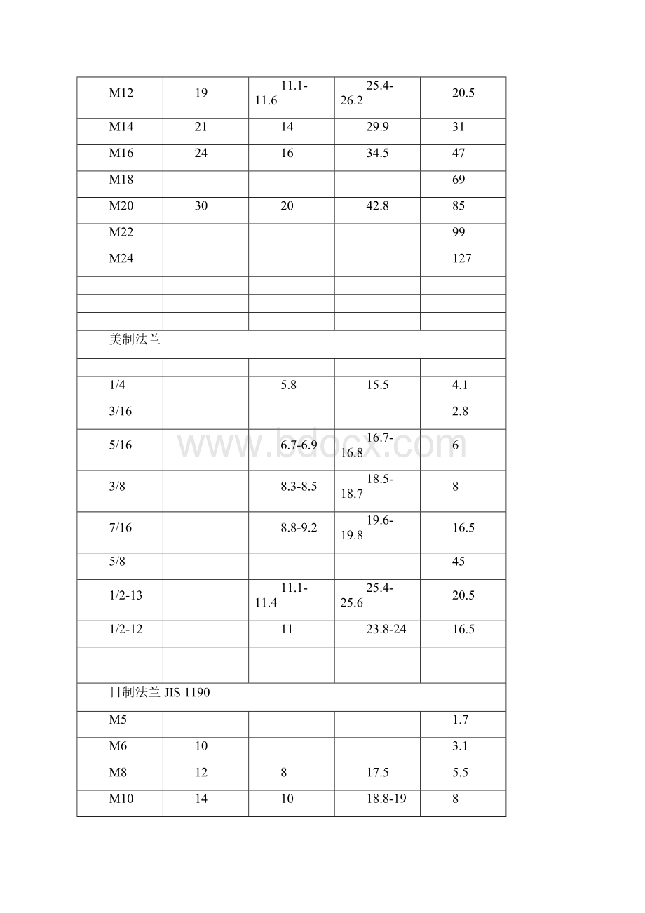 实用的标准件规格和千件重量.docx_第3页