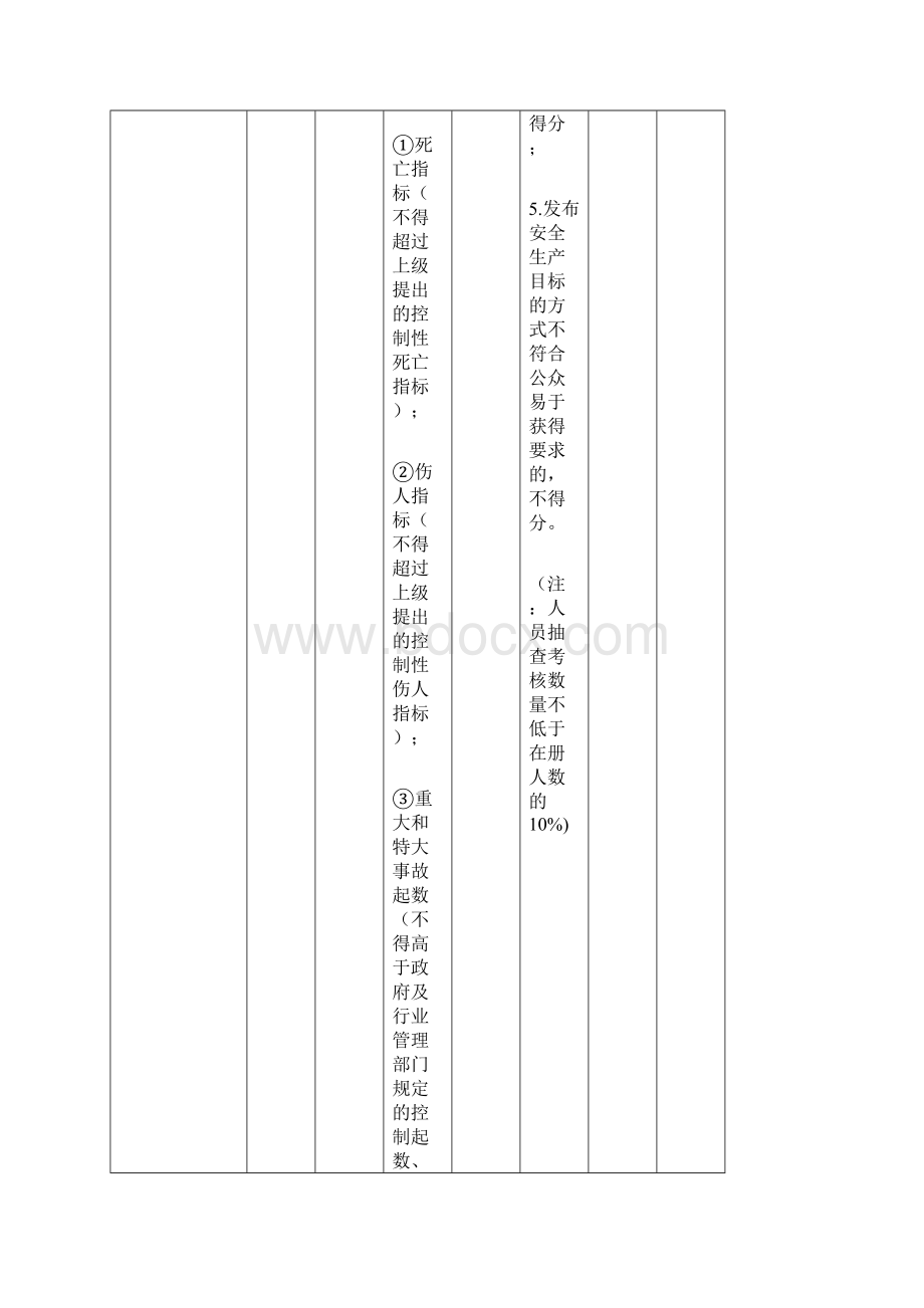 汽车客运站安全生产达标考评方法和考评实施细则.docx_第3页