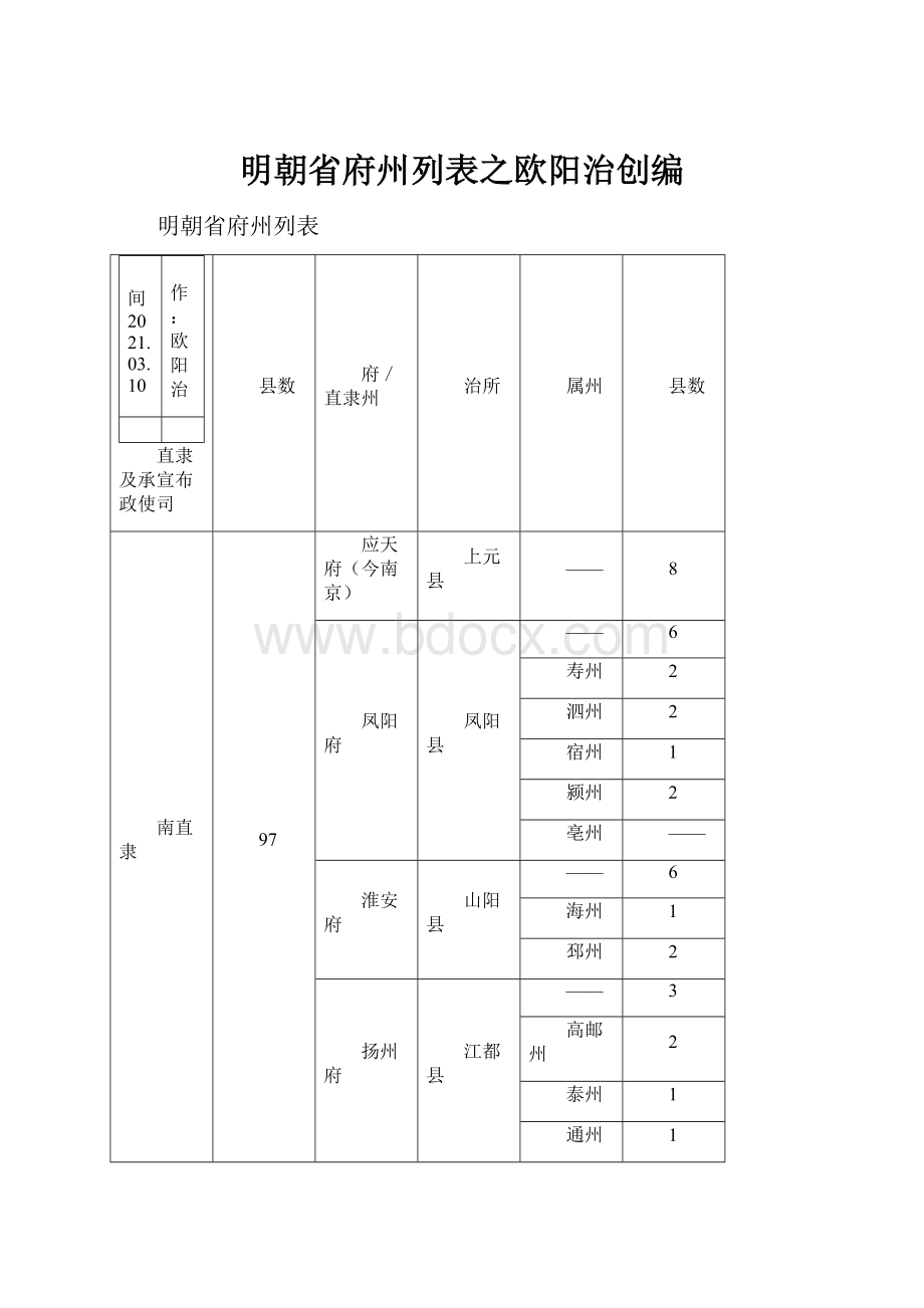 明朝省府州列表之欧阳治创编.docx