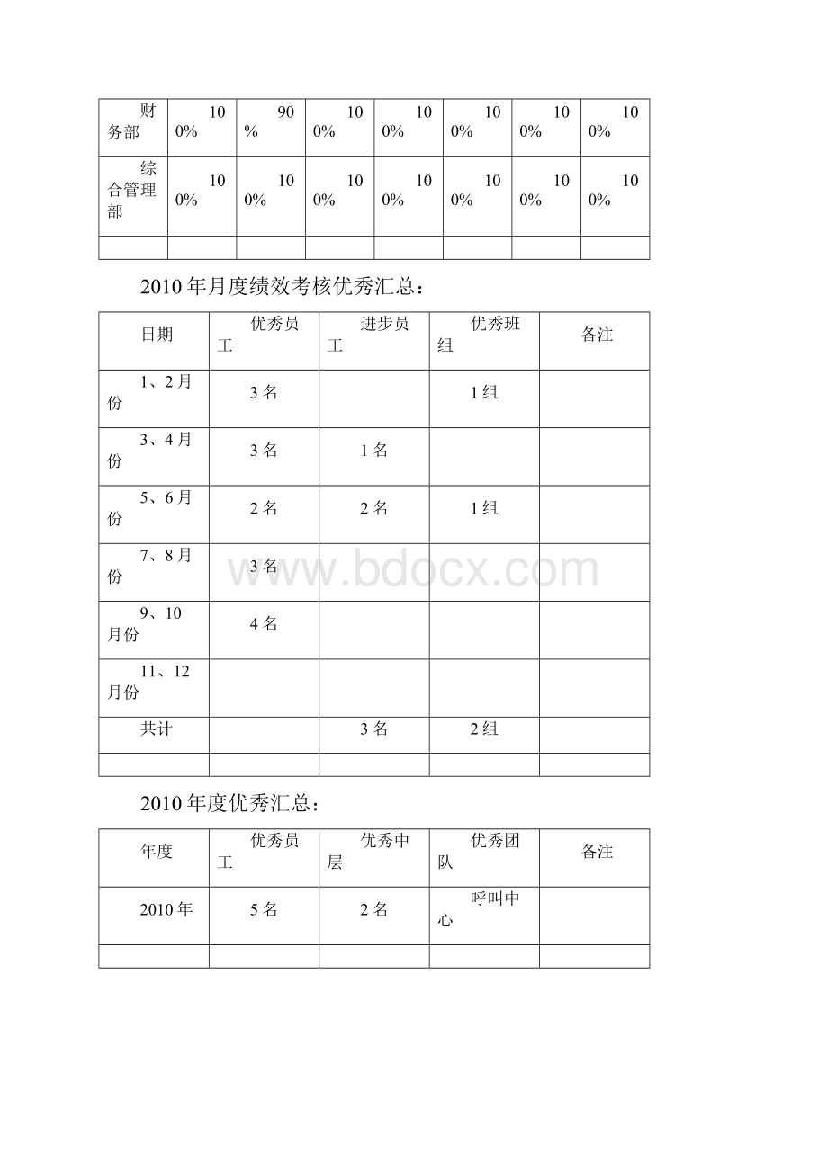 人力资源部年度工作总结及年度工作计划.docx_第3页