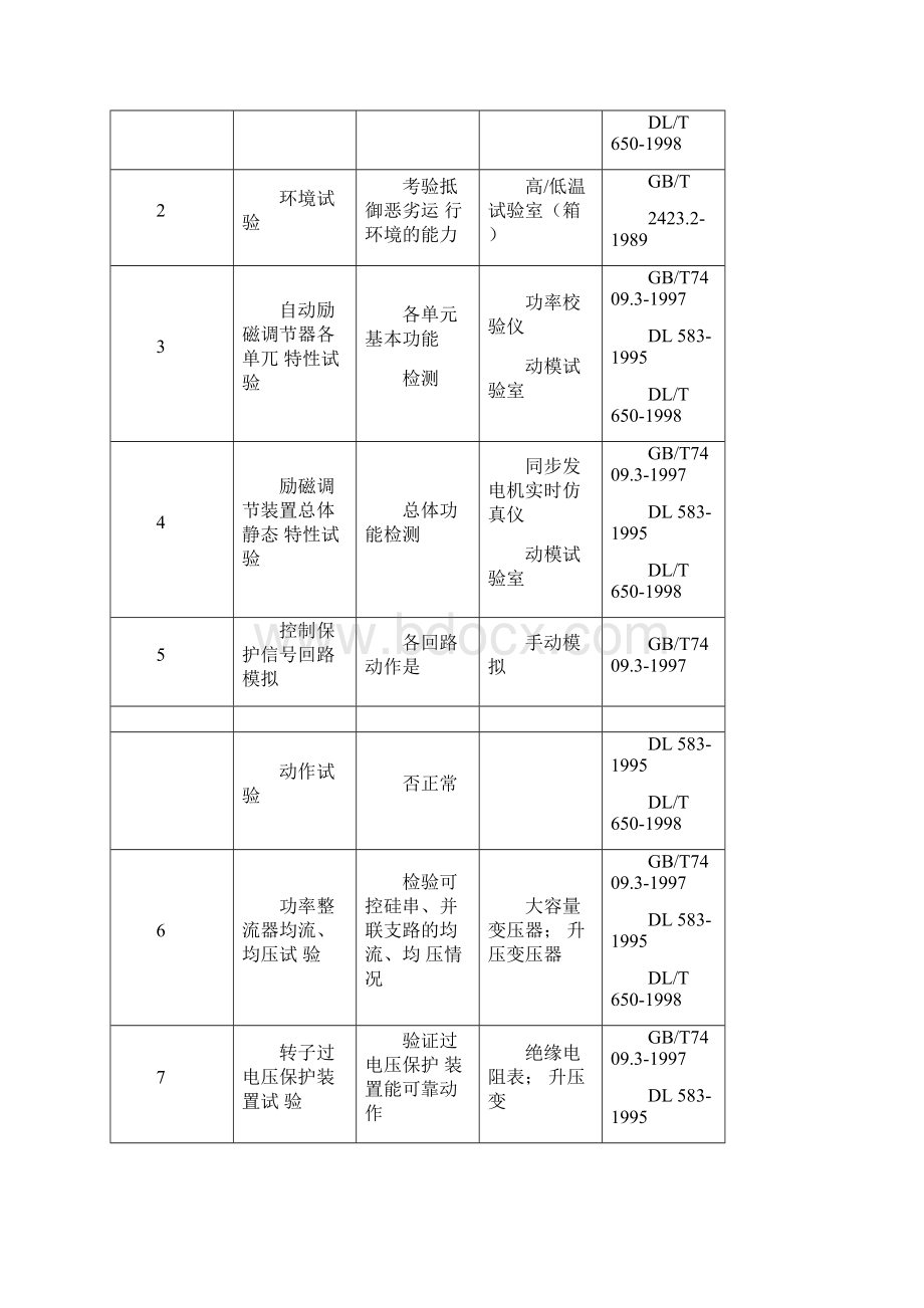 励磁试验规程.docx_第3页