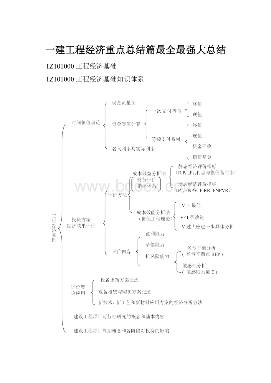 一建工程经济重点总结篇最全最强大总结.docx_第1页