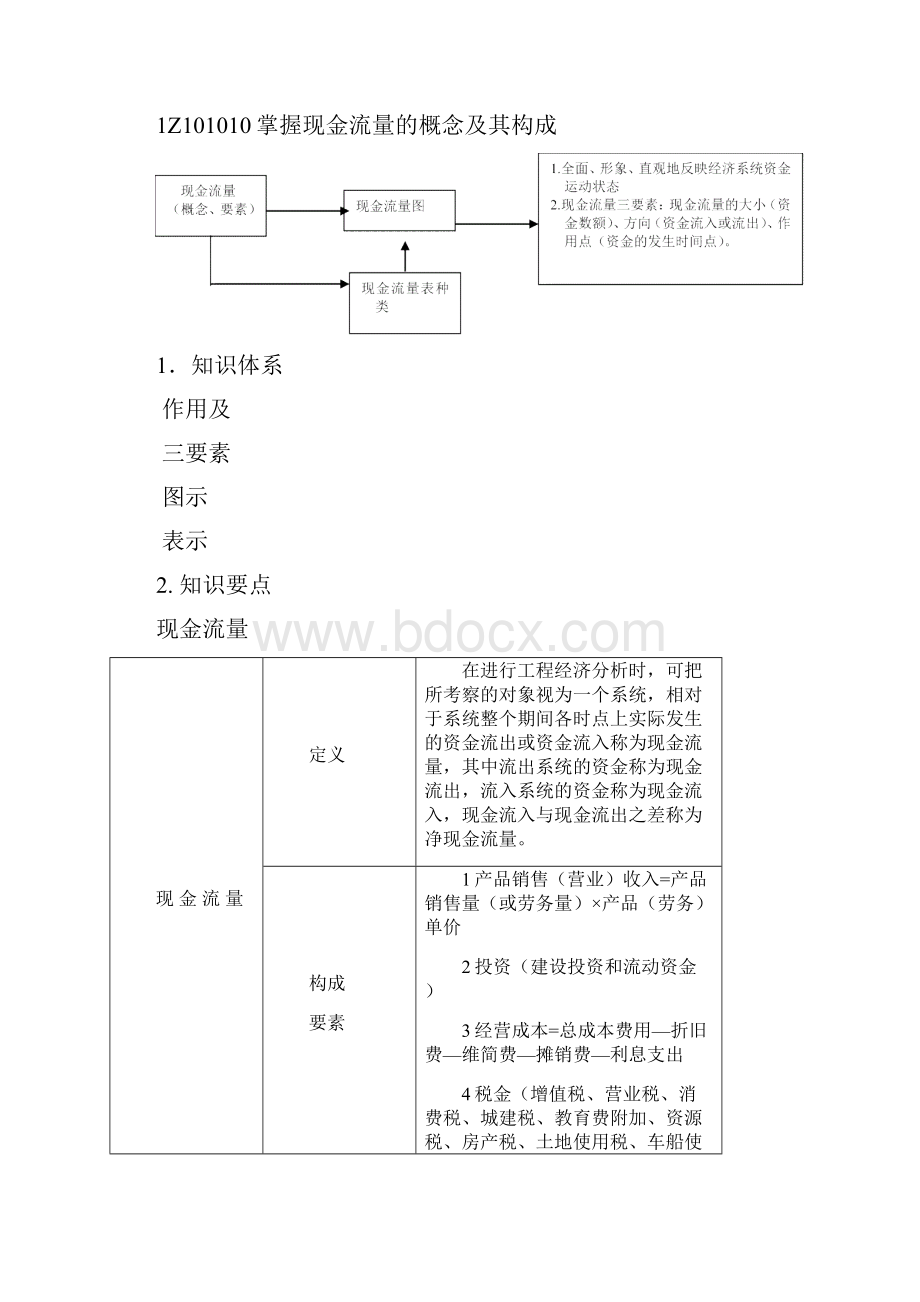 一建工程经济重点总结篇最全最强大总结.docx_第2页