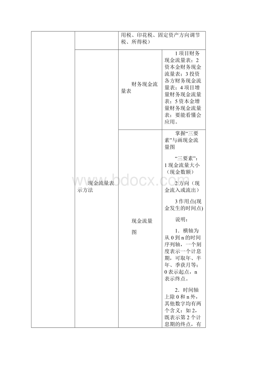 一建工程经济重点总结篇最全最强大总结.docx_第3页