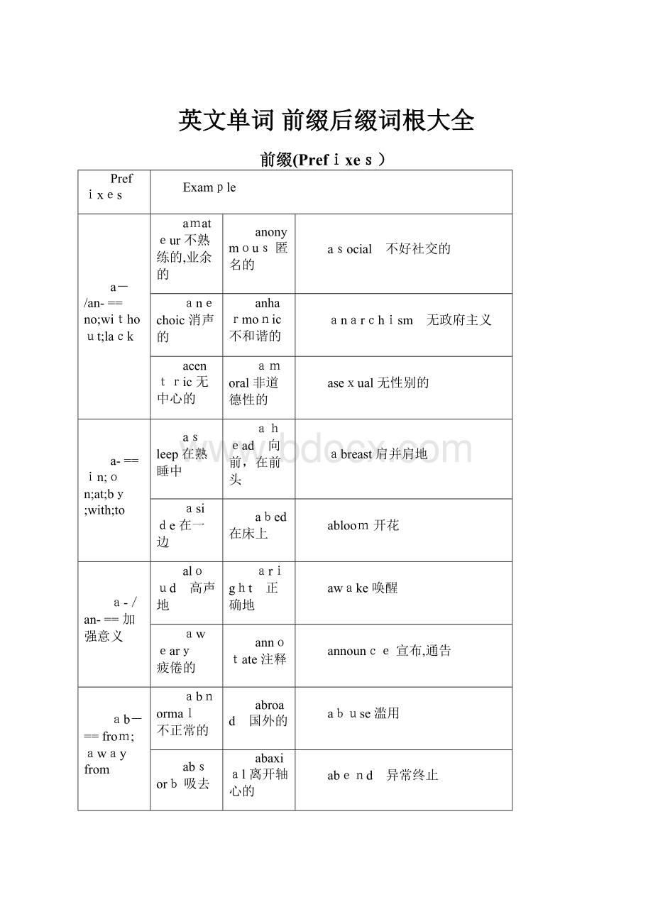 英文单词 前缀后缀词根大全.docx_第1页