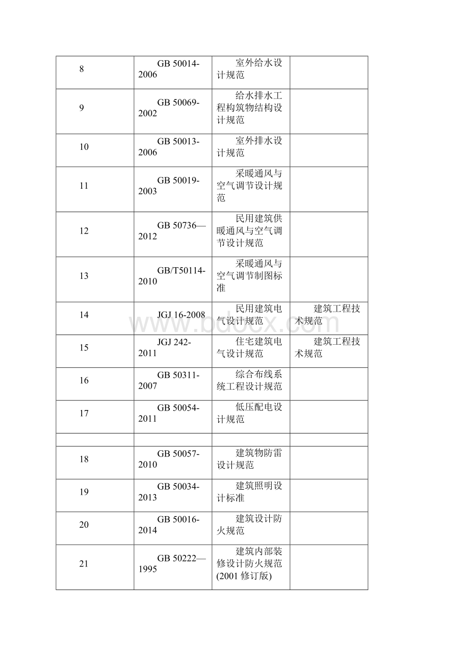 12适用质量安全法律法规及其他要求清单.docx_第2页