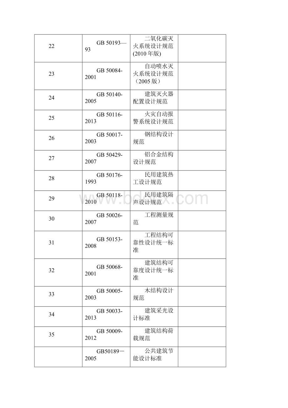 12适用质量安全法律法规及其他要求清单.docx_第3页