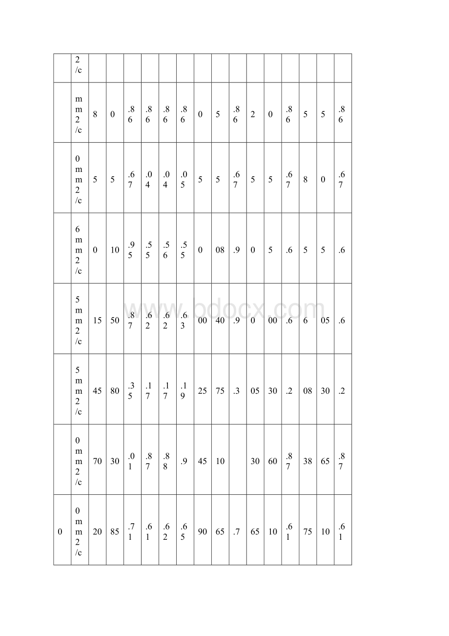 低压电线电缆载流量表全.docx_第3页