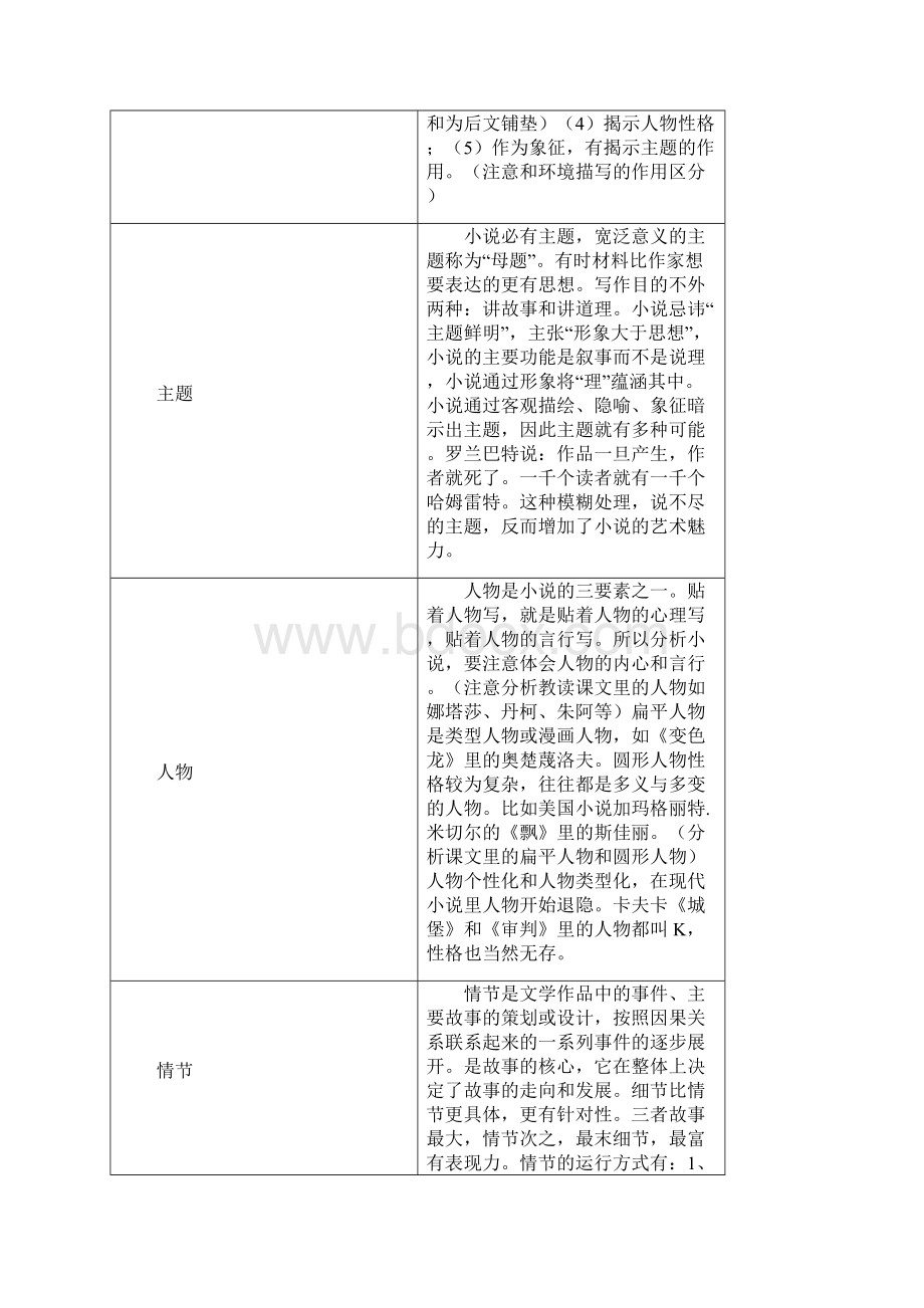 话题.docx_第2页