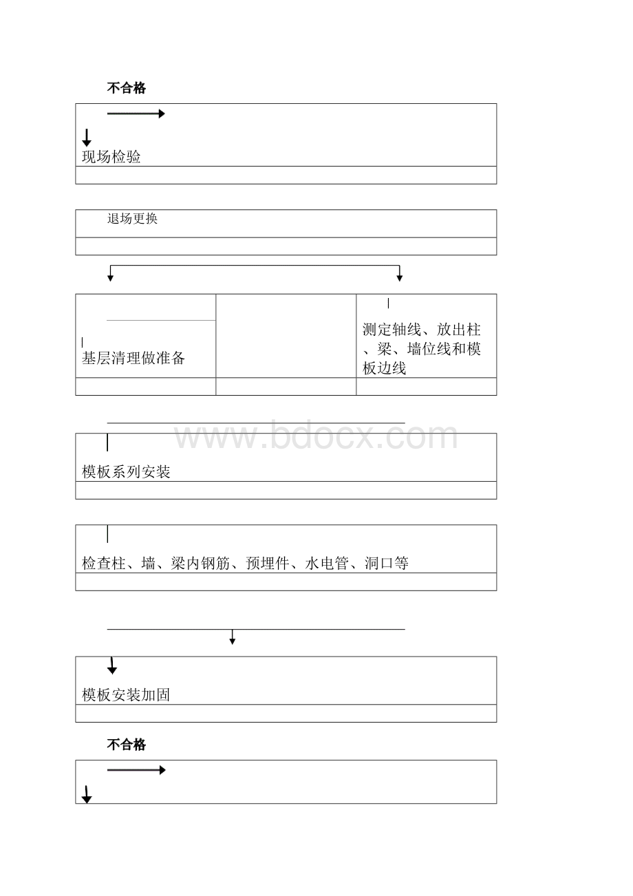 工程监理实施细则全.docx_第3页