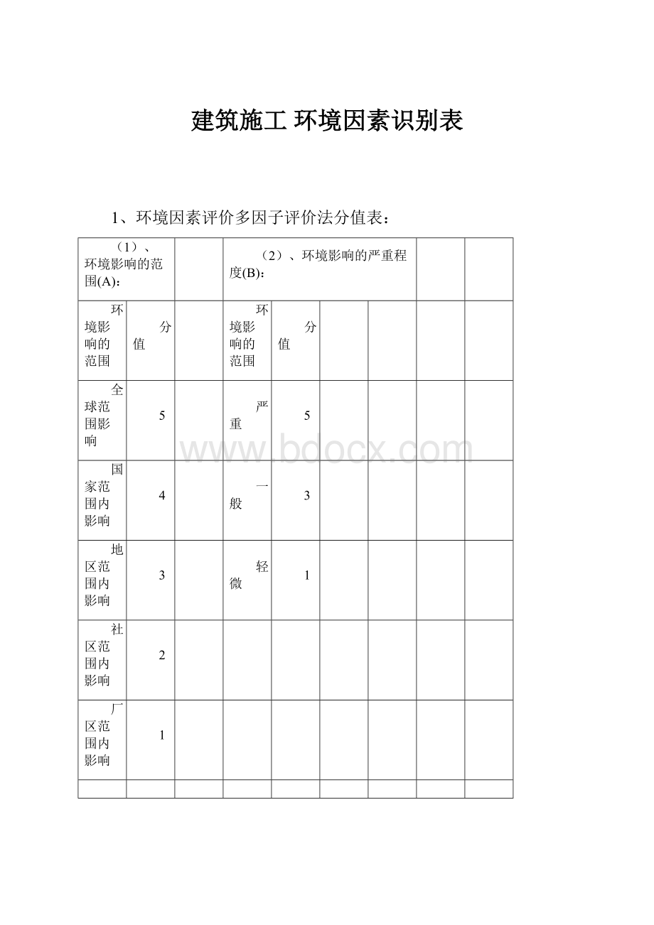 建筑施工 环境因素识别表.docx