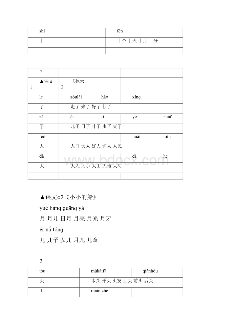 一年级语文上册生字笔顺组词大全.docx_第3页