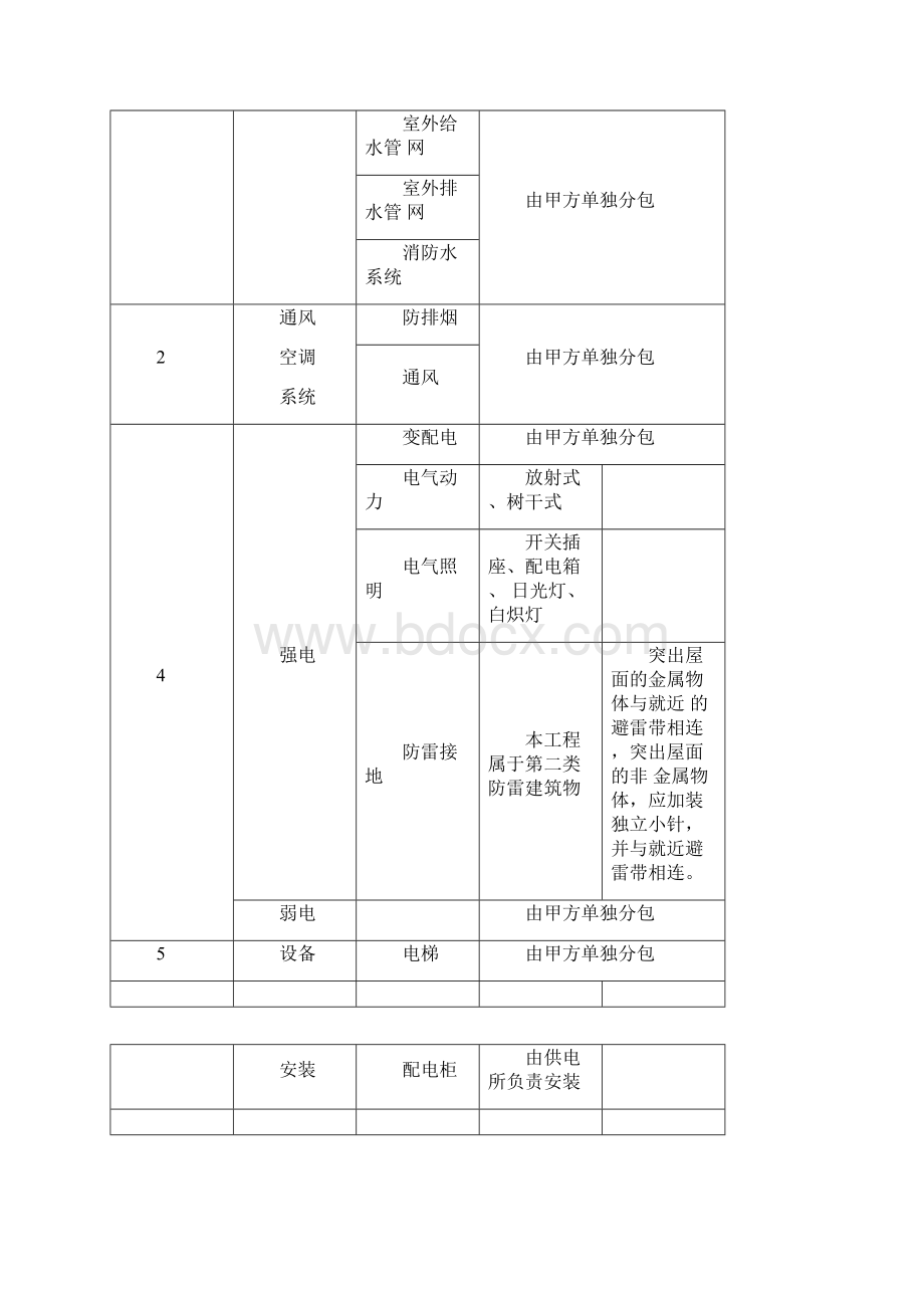 水电样板引路施工方案精辟.docx_第2页