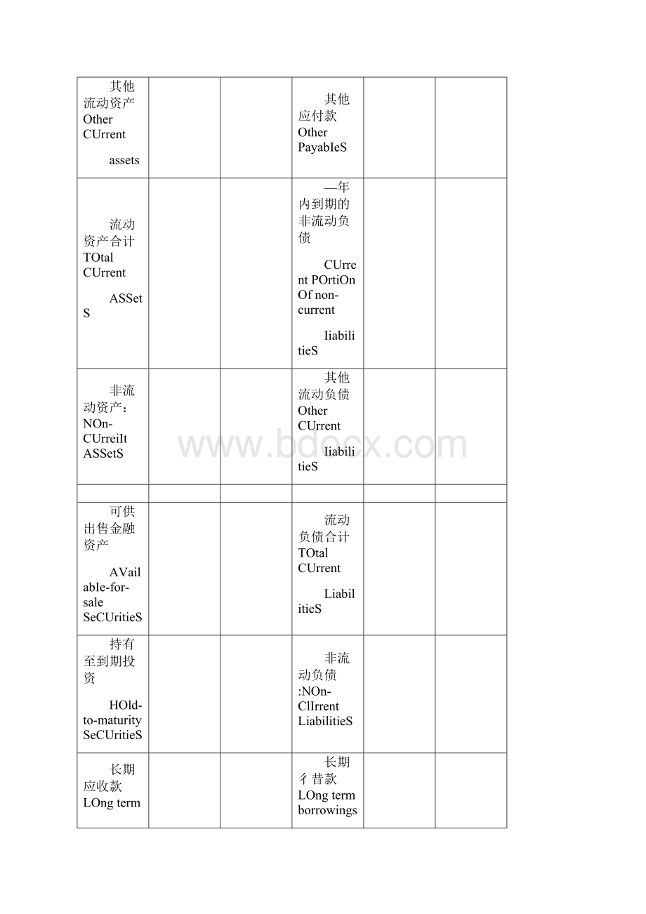 《新会计准则财务报表中英文》.docx_第3页