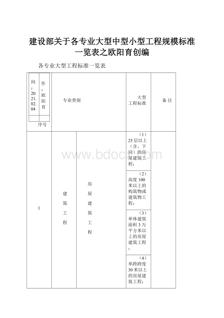 建设部关于各专业大型中型小型工程规模标准一览表之欧阳育创编.docx